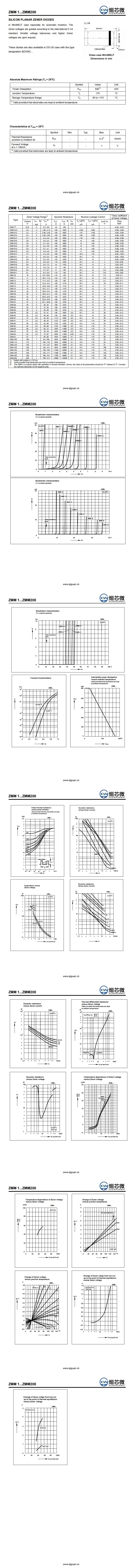 ZMM110穩壓二極管