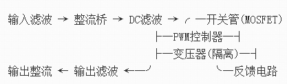 高頻開(kāi)關(guān)電源原理