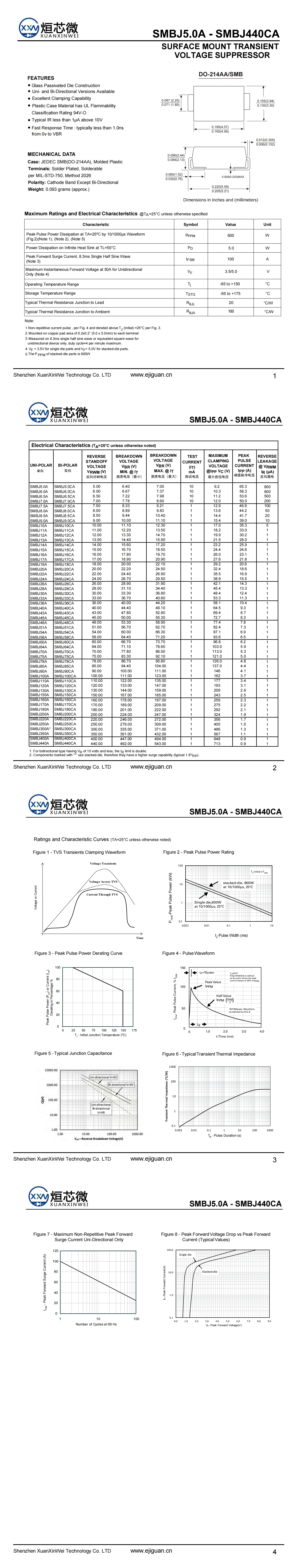 SMBJ150A