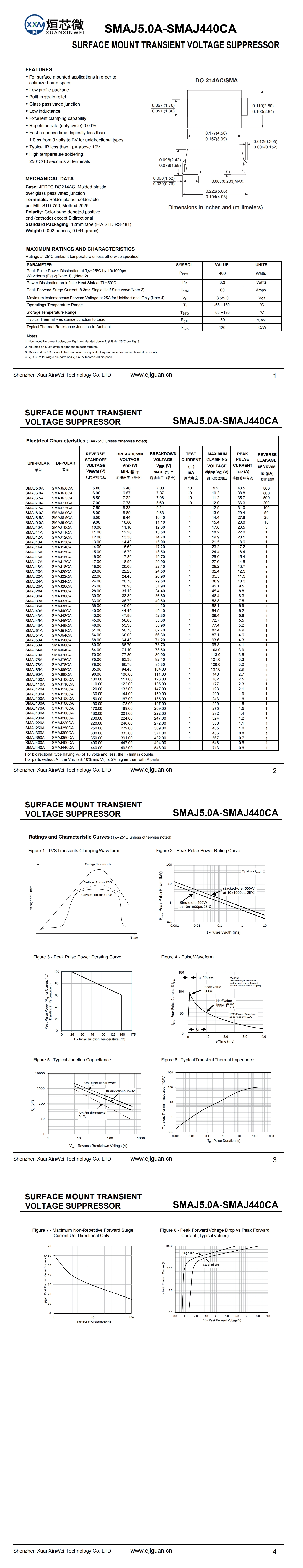 SMAJ150A